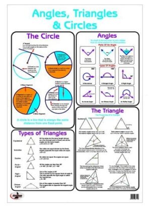 Angles, Triangles and Circles Poster