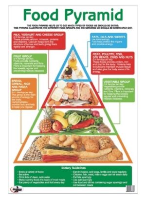 Healthy Eating Food Pyramid Poster