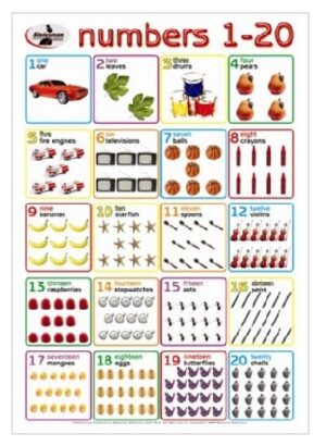 Numbers Poster (1-20) - Helpful Educational Poster