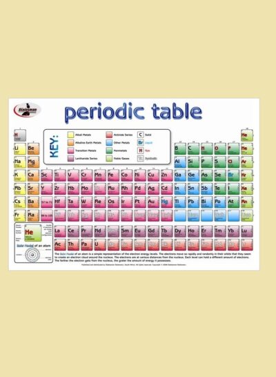 Discover Chemistry: Interactive Periodic Table Poster