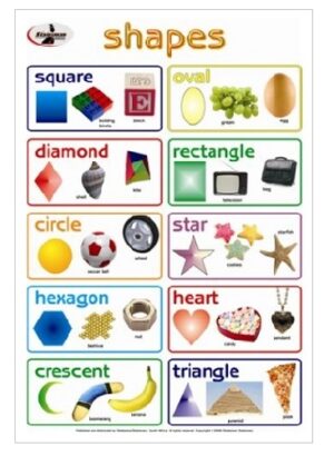 Shapes Poster For Classroom or Home