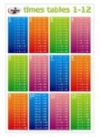 Times Tables (1-12) Poster